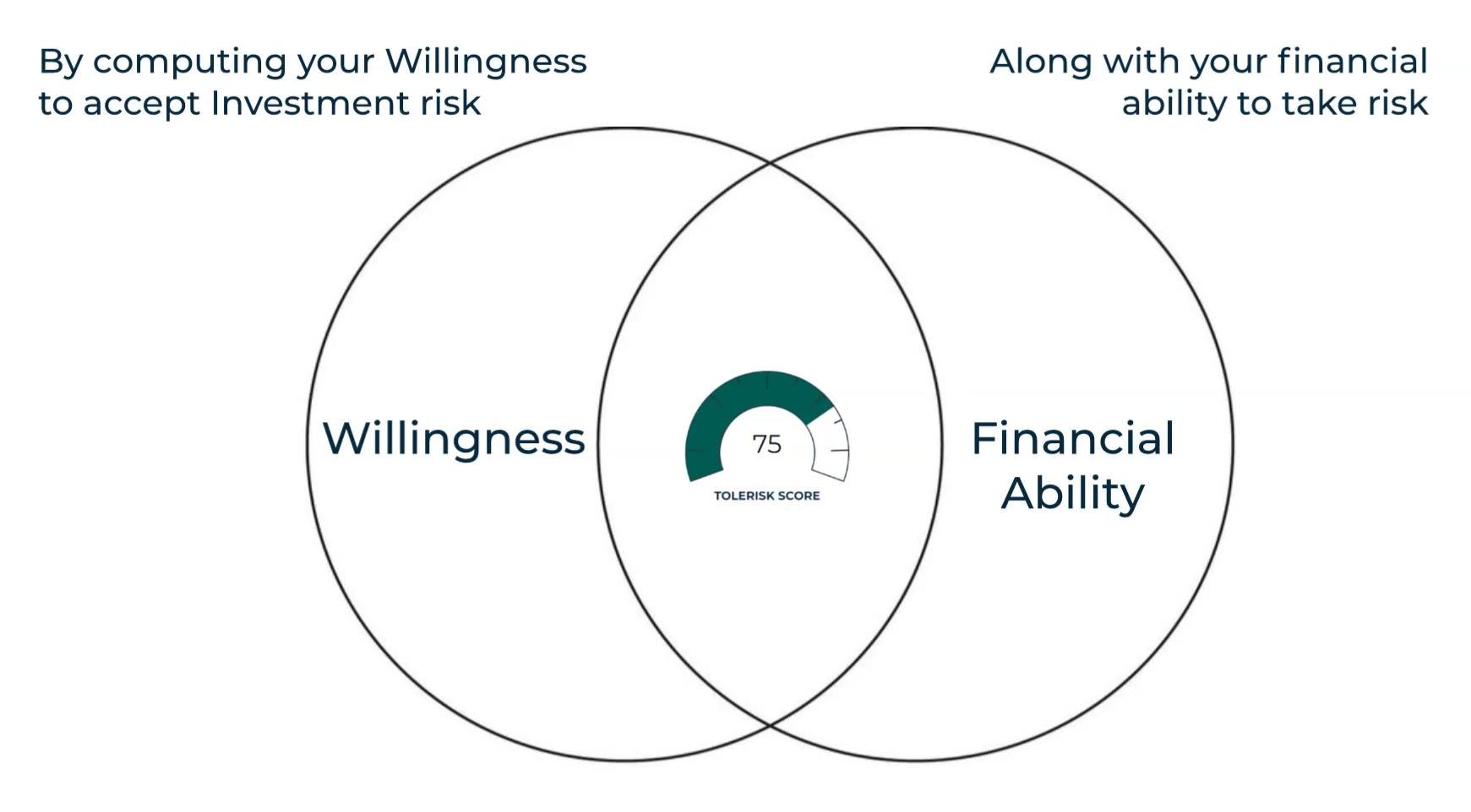 Navigating your Financial Roadmap with Tolerisk